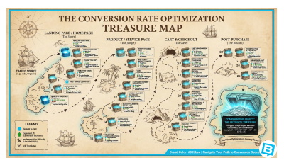 The Conversion Rate Optimization Treasure Map